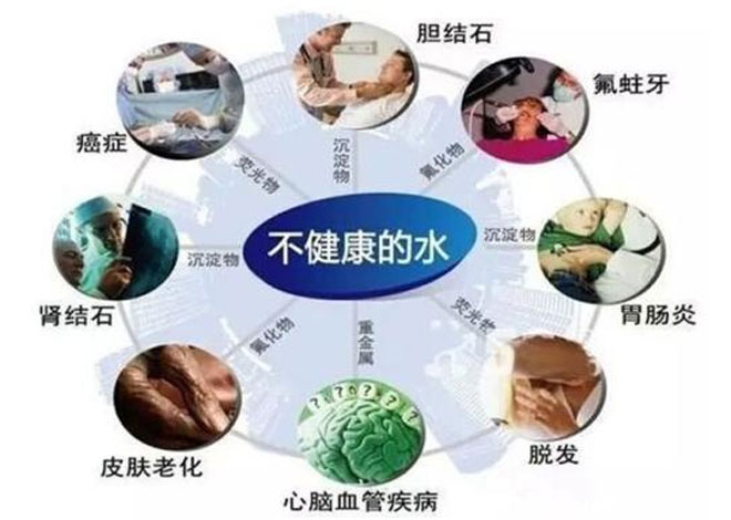 水污染对人体有什么危害？