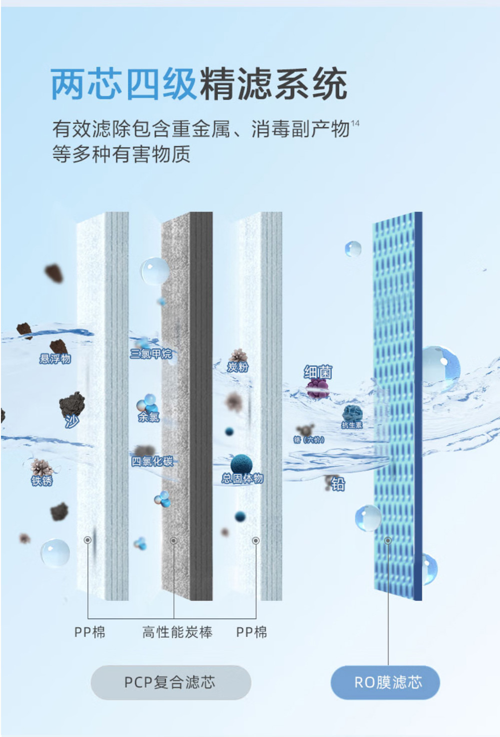 中山净水器净化的水更利于健康饮用