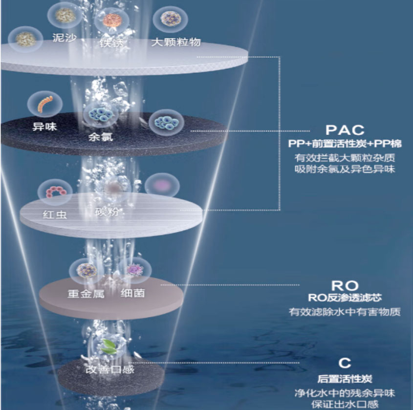 中山净水器给你建议：如何选购净水器？