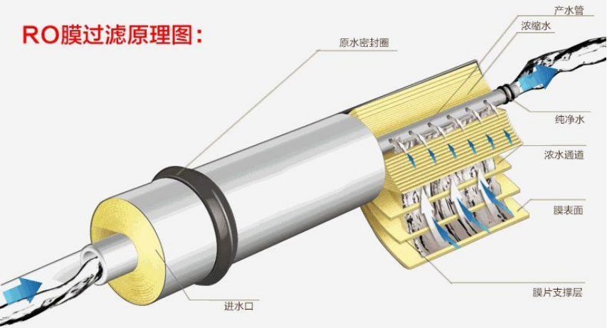净水器选购指南：如何避开智商税？