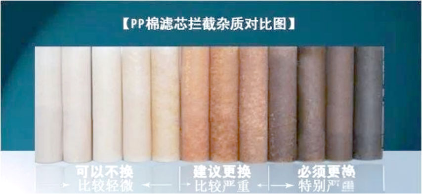 净水器滤芯长期不换，比不装更可怕！