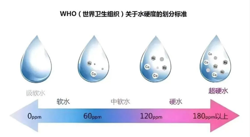 水质差？皮肤差！你的美容仪可能白用了