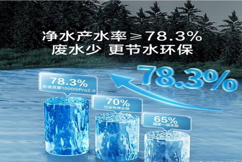 净水器=家电？不，它是家庭医生！
