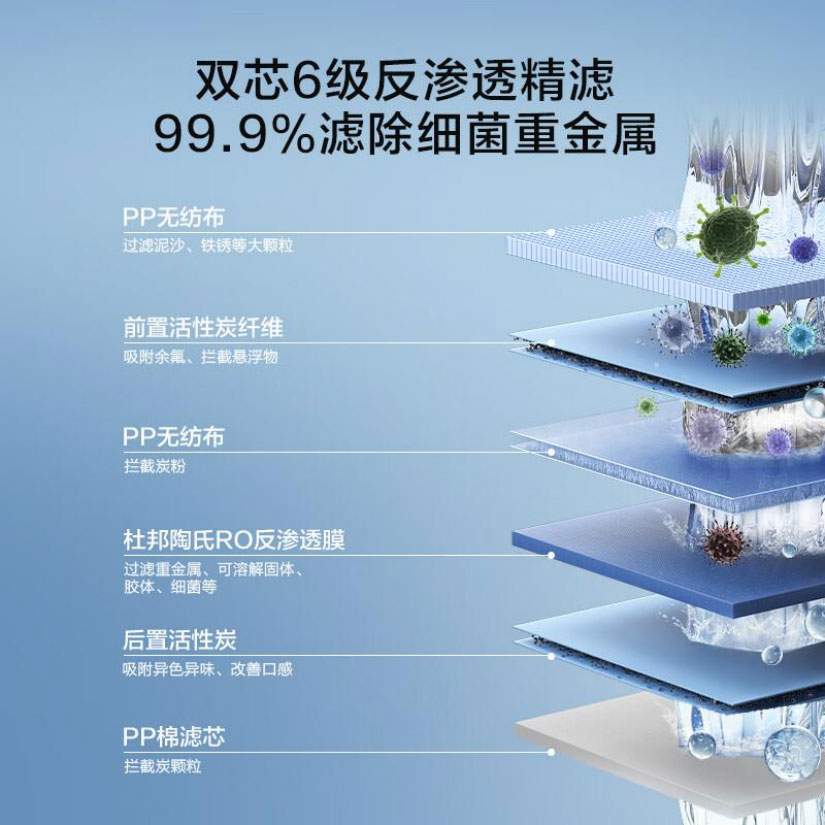 净水器在家庭健康中的重要作用