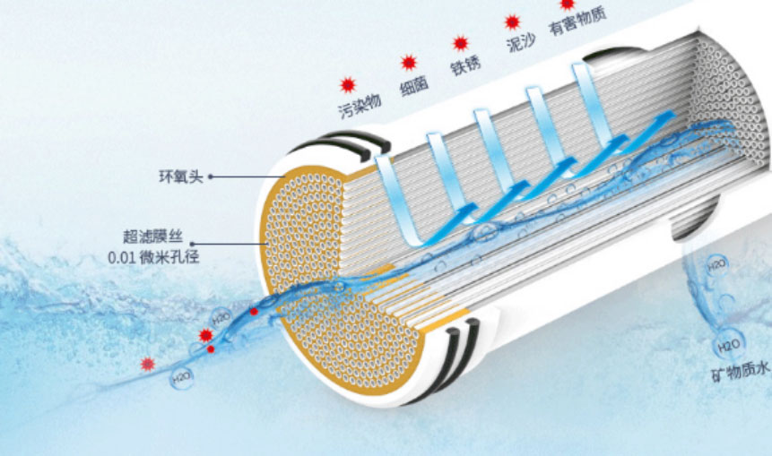 5A净水云仓净水器行业的发展与未来趋势