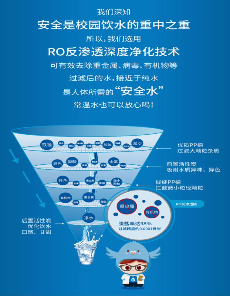 净水器的重要性，让生活更安心舒适