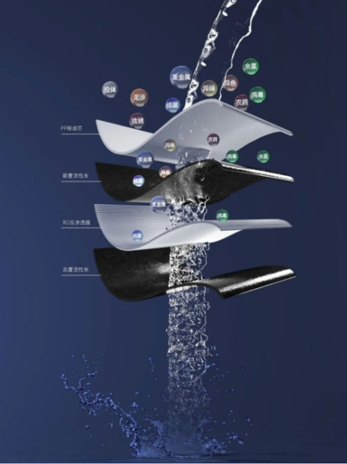 5A净水云仓净水器，开启了纯净饮水新时代