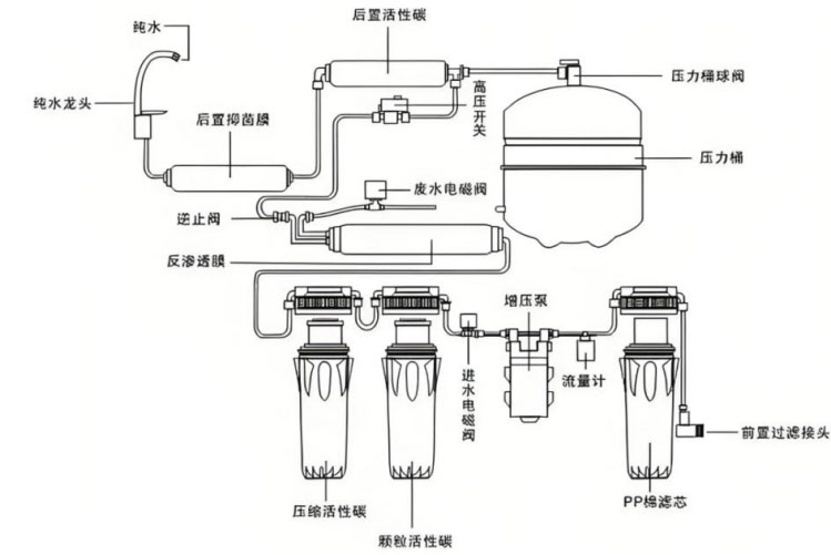 认识家用净水器：5A净水云仓净水器为家人提供安全健康的饮用水