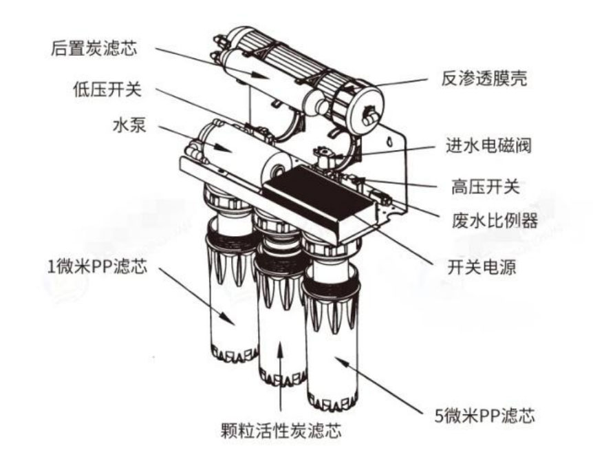 RO反渗透净水器工作原理与优势解析