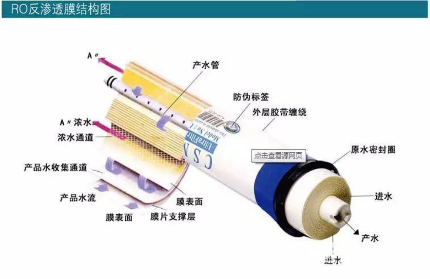净水器出水变慢的原因及解决方法