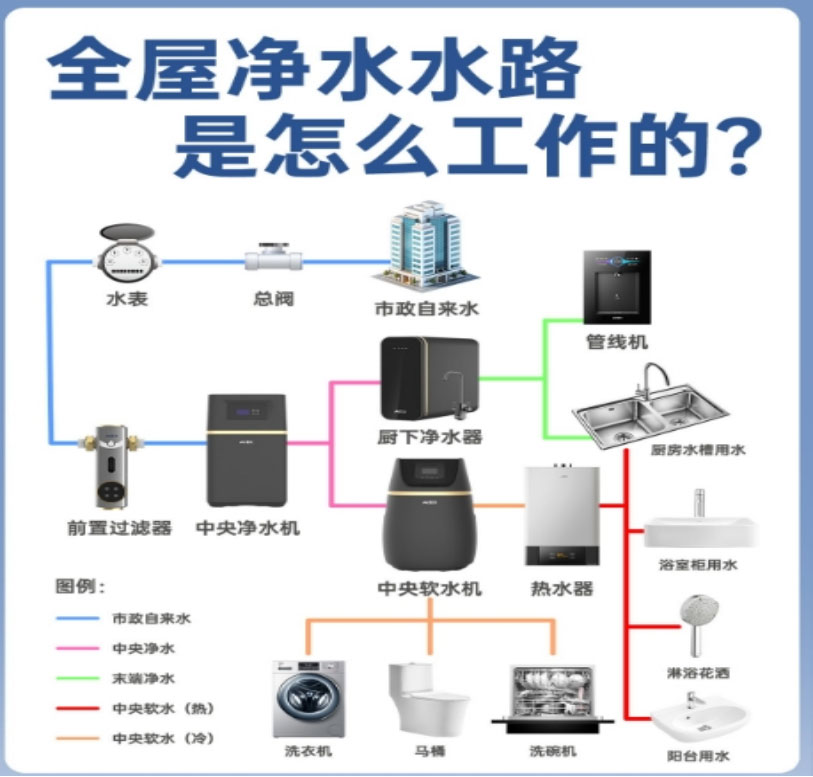 中央净水器与终端净水器：家庭净水方案对比