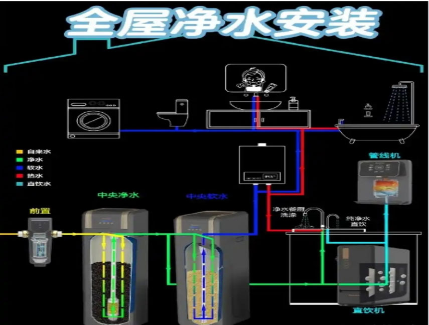 中央净水器与终端净水器：家庭净水方案对比