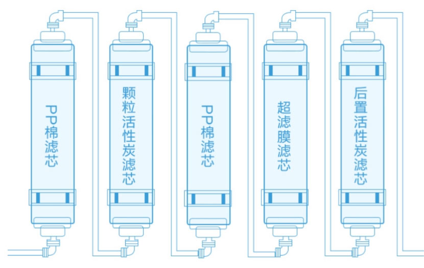 净水器选购误区：这些错误你犯了吗？