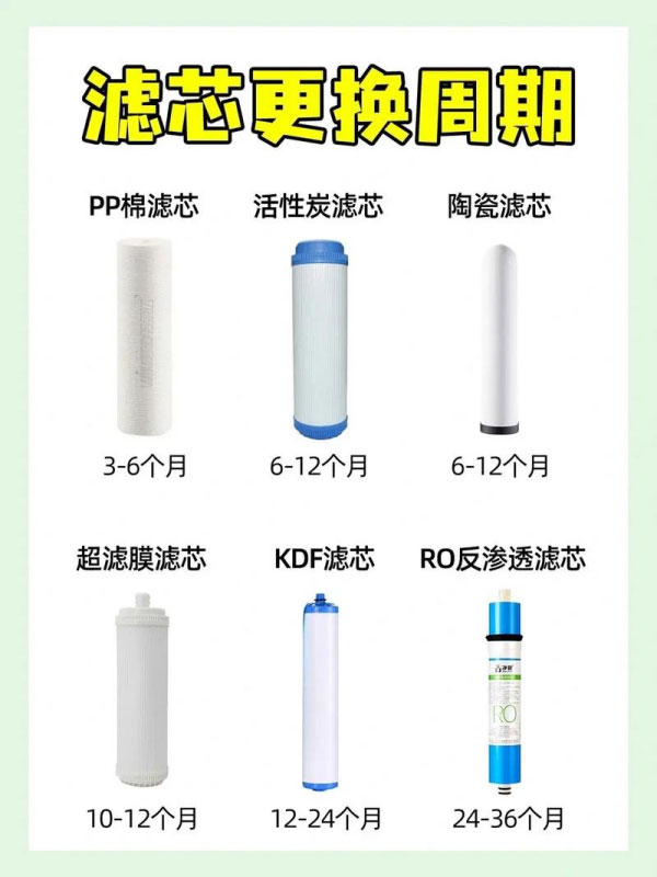 净水器滤芯种类详解：PP棉、活性炭、RO膜