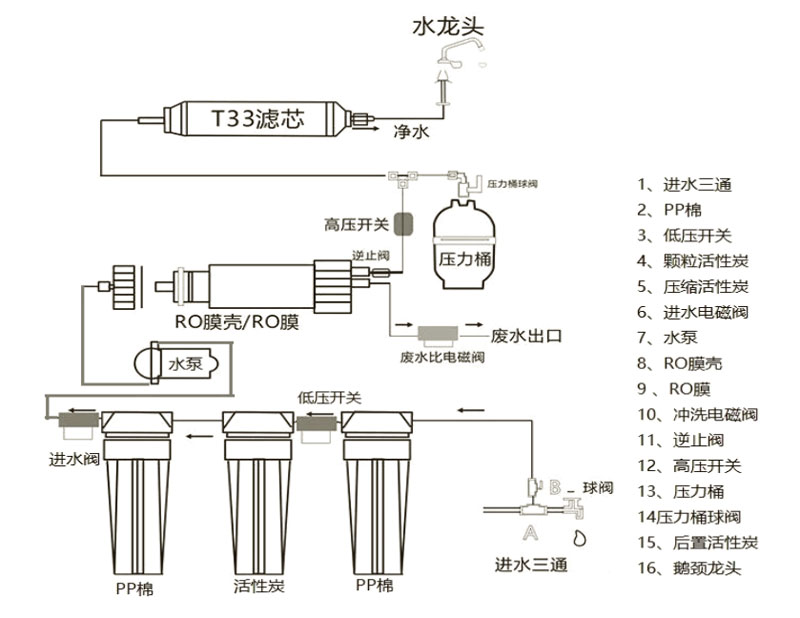 家用净水器安装注意事项全攻略
