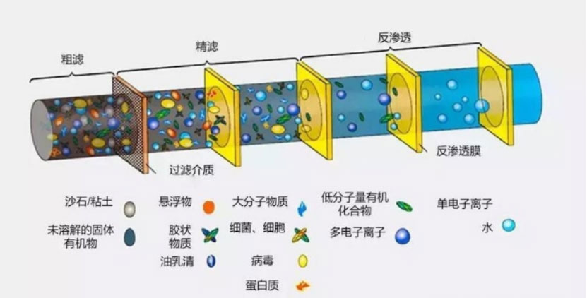 净水器的真正使命：留住矿物质，喝出水的生命力