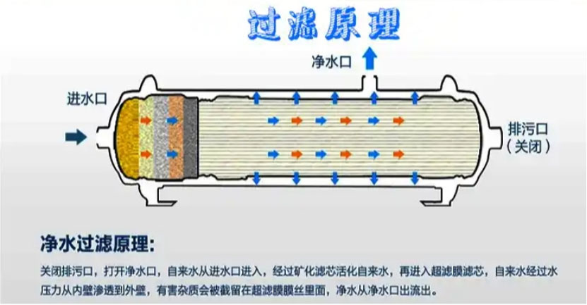 解密5A净水云仓净水器：守护家庭水质的幕后英雄