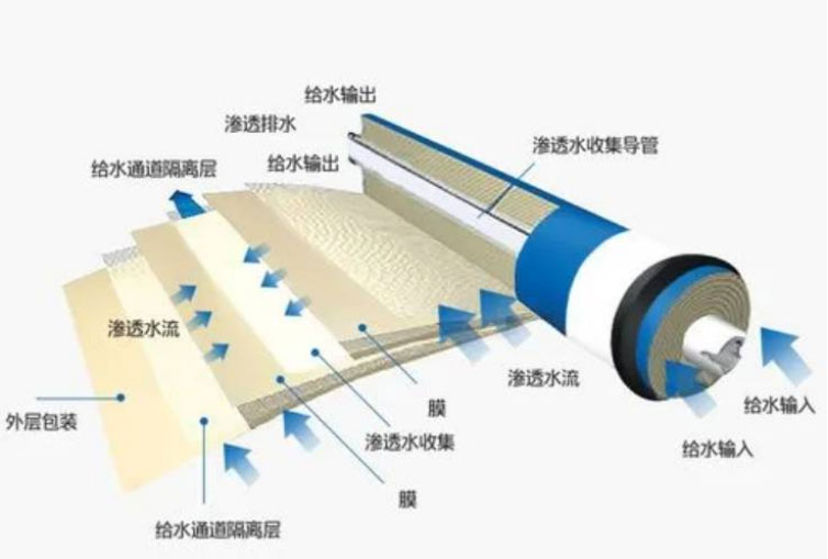 解密5A净水云仓净水器：守护家庭水质的幕后英雄