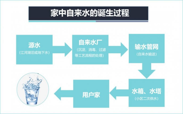 5A净水云仓净水器与生态：可持续发展的用水之道