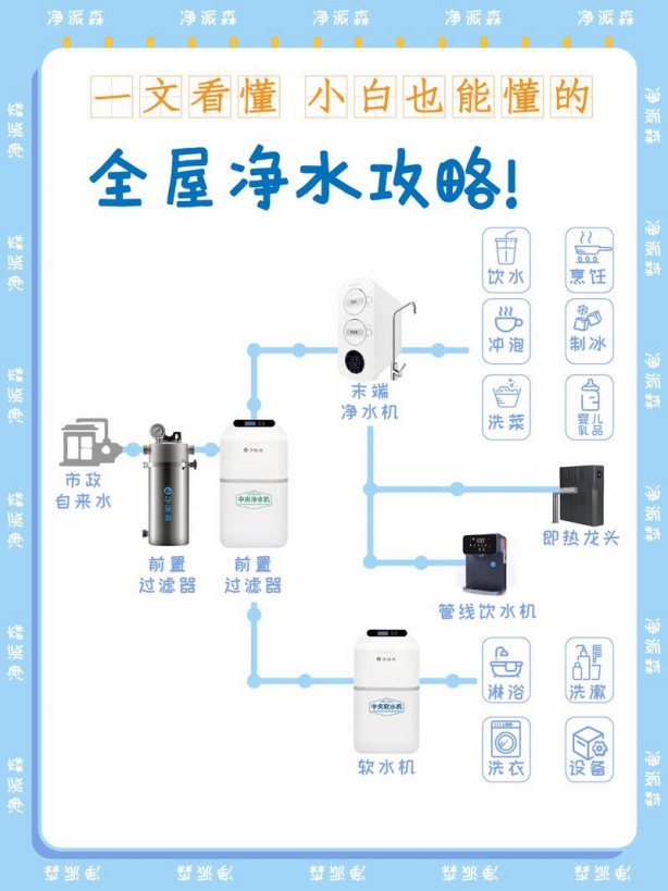 5A净水云仓全屋净水系统：打造健康饮水的第一道防线
