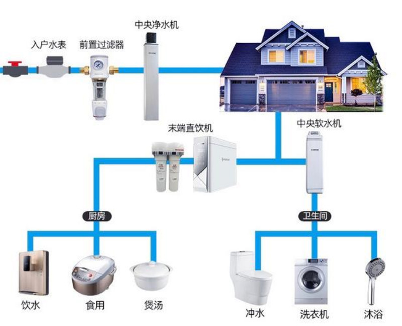 5A净水云仓中央净水机：守护全屋用水的“净化中枢”