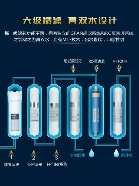 净水器直饮太方便！接水就能喝不用等烧水
