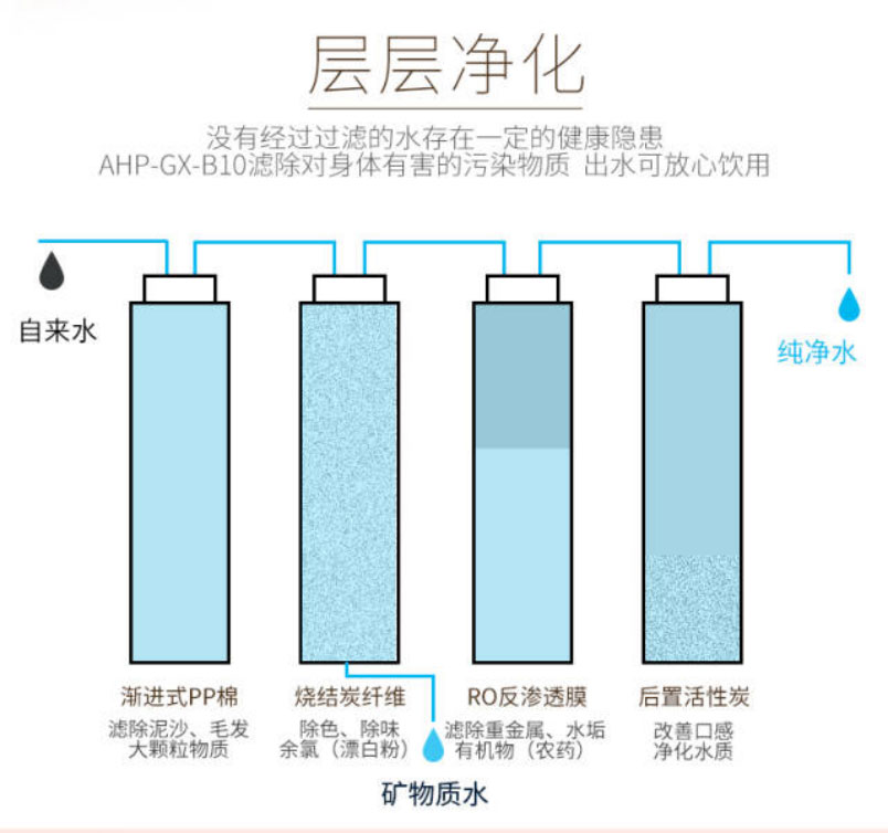 净水器的节能性与运行成本分析