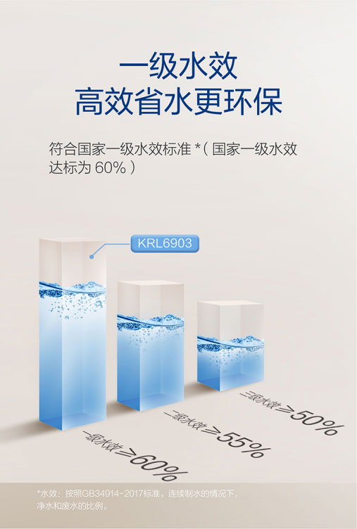 5A净水云仓将为您介绍净水器的维护保养知识