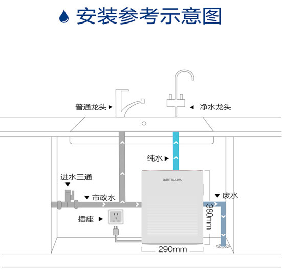 5A净水云仓将为您介绍净水器的维护保养知识