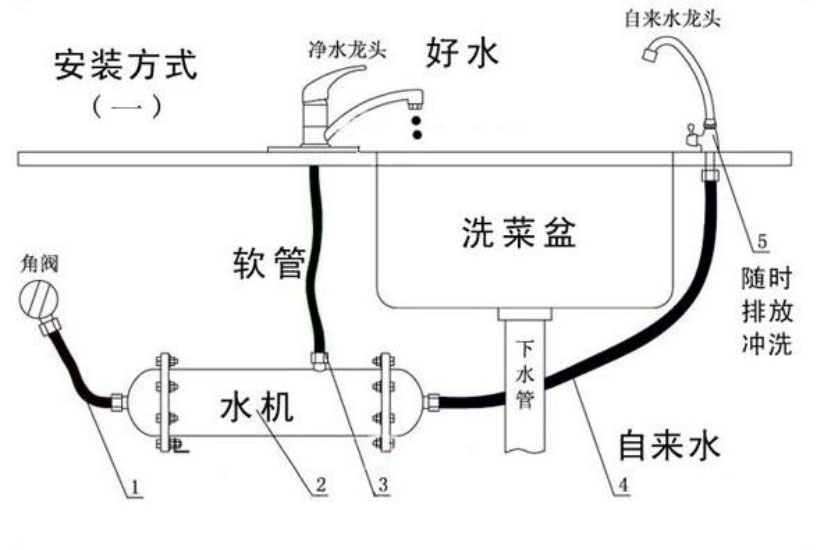 新一代智能净水器的发展趋势