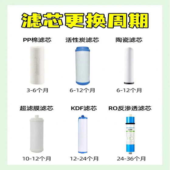 净水器日常维护，这几点得记牢！