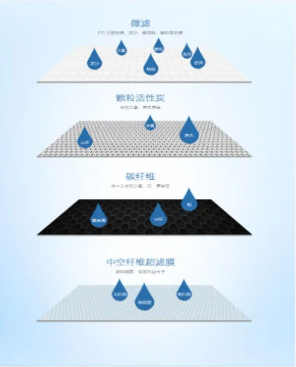 学生党的 “学习好搭档”—— 净水器